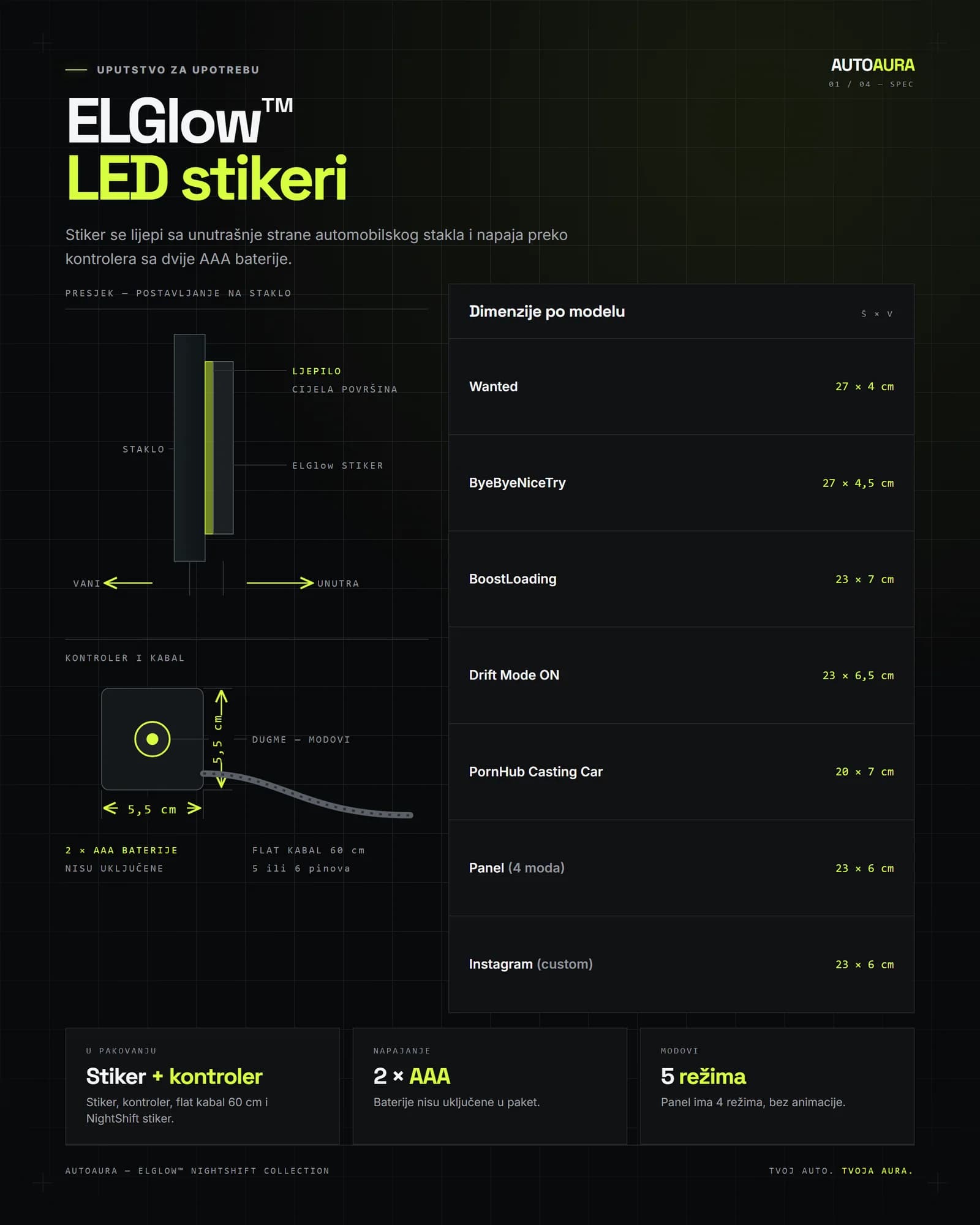 ELGlow LED stiker, kontroler, kabal i dimenzije modela